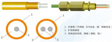 <b>矿物绝缘（MI）加热电缆</b>